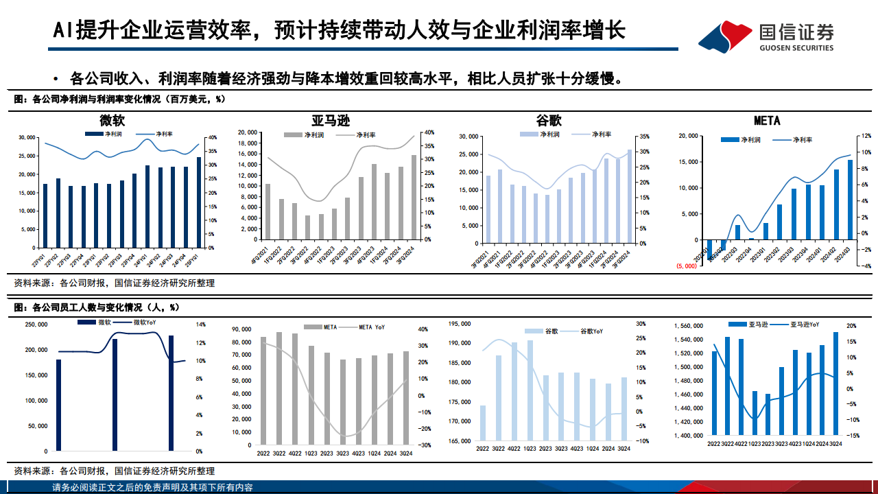 AI对巨头业务的赋能和影响：云计算、广告、AICoding变化最明显图片