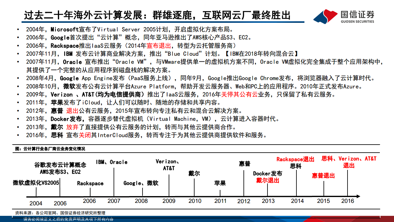 AI对巨头业务的赋能和影响：云计算、广告、AICoding变化最明显图片