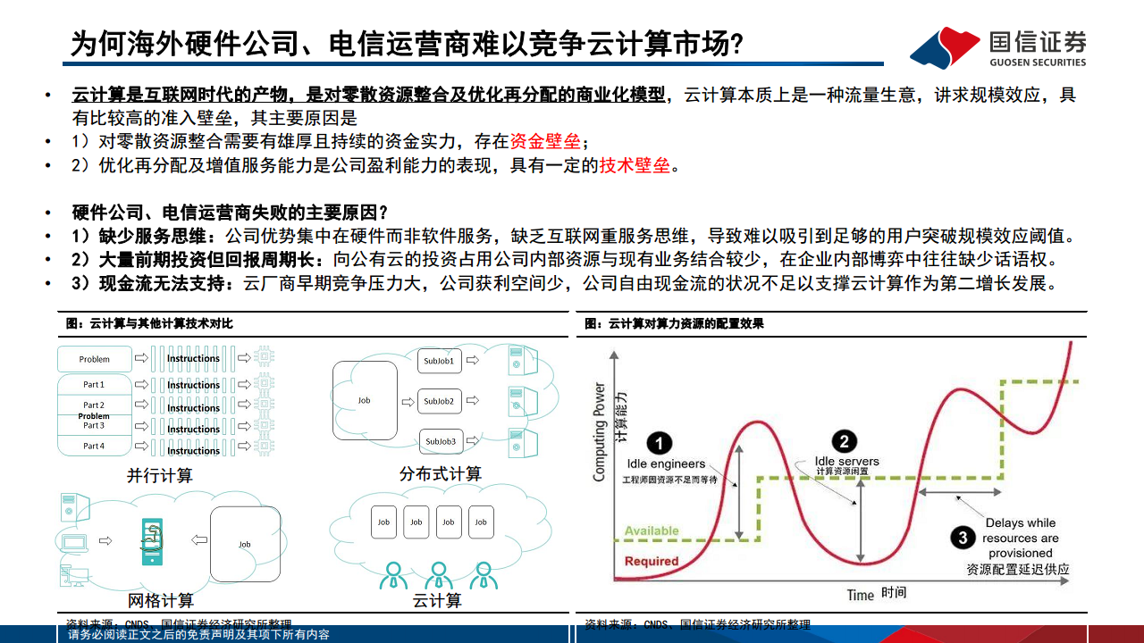 AI对巨头业务的赋能和影响：云计算、广告、AICoding变化最明显图片