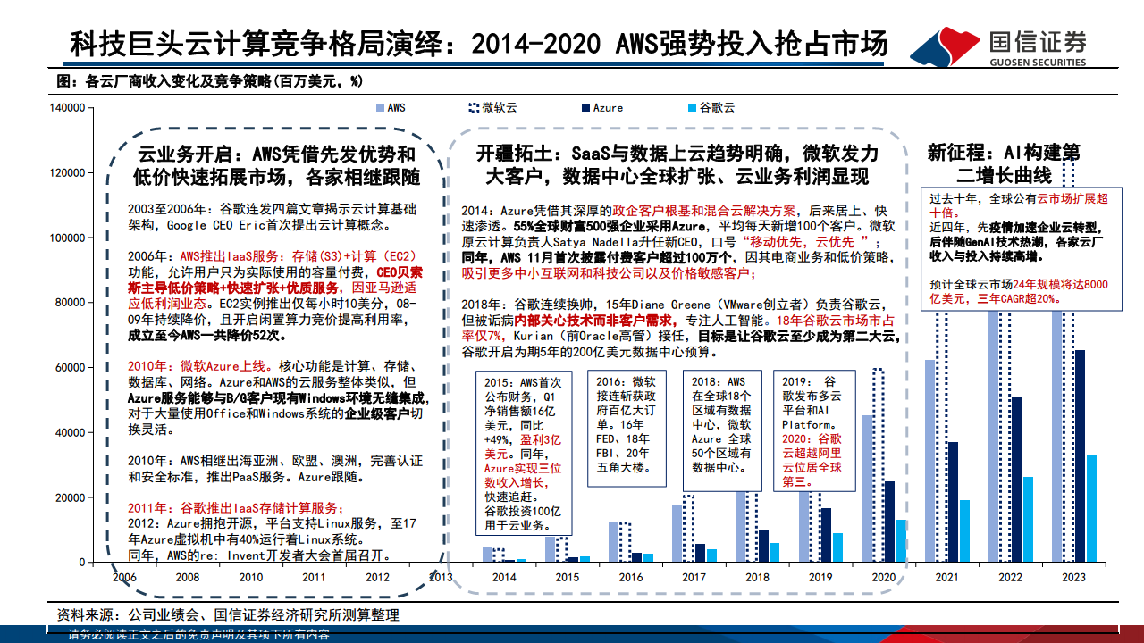 AI对巨头业务的赋能和影响：云计算、广告、AICoding变化最明显图片