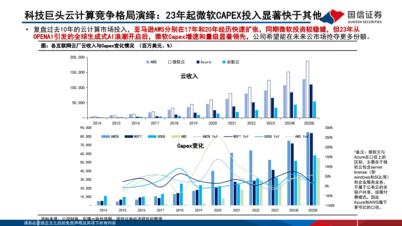 AI对巨头业务的赋能和影响：云计算、广告、AICoding变化最明显图片