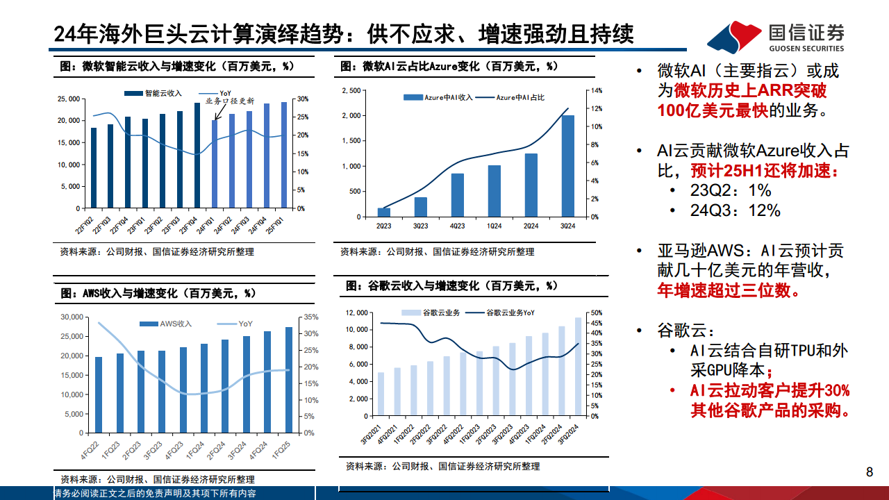 AI对巨头业务的赋能和影响：云计算、广告、AICoding变化最明显图片