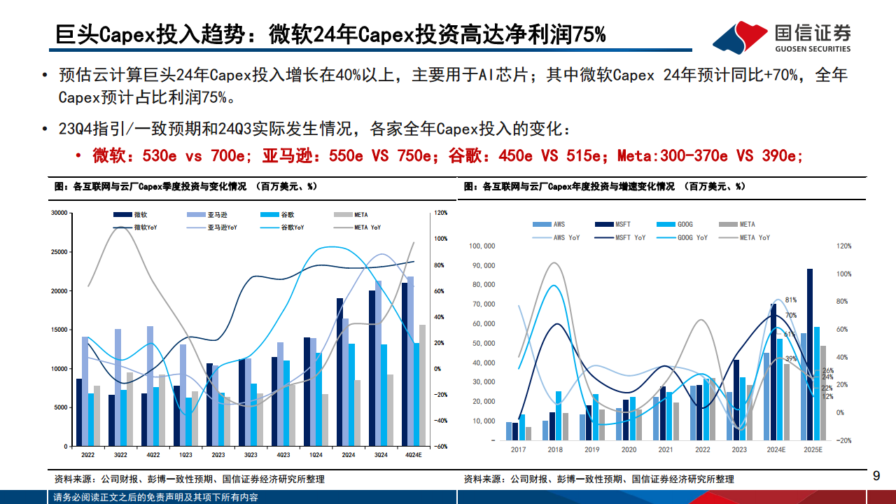 AI对巨头业务的赋能和影响：云计算、广告、AICoding变化最明显图片