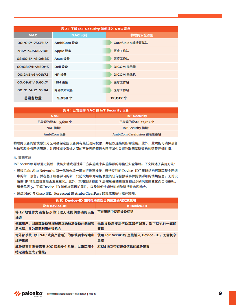 针对 IoT 设备实施零信任的正确方法图片