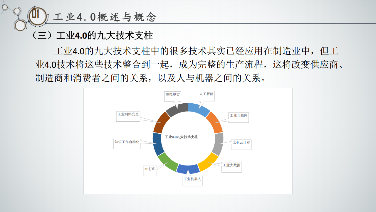 工业4.0与智能制造白皮书图片