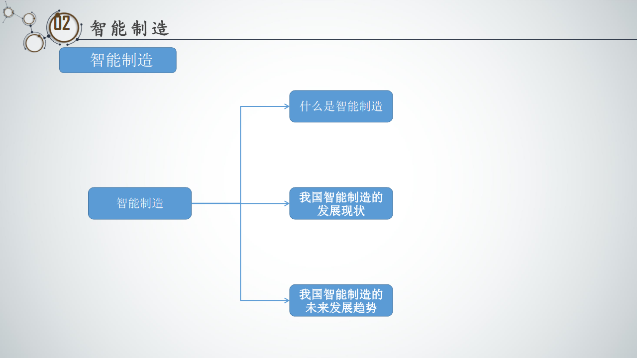 工业4.0与智能制造白皮书图片