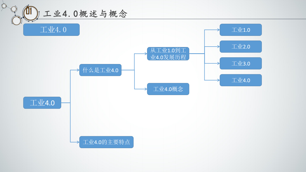 工业4.0与智能制造白皮书图片