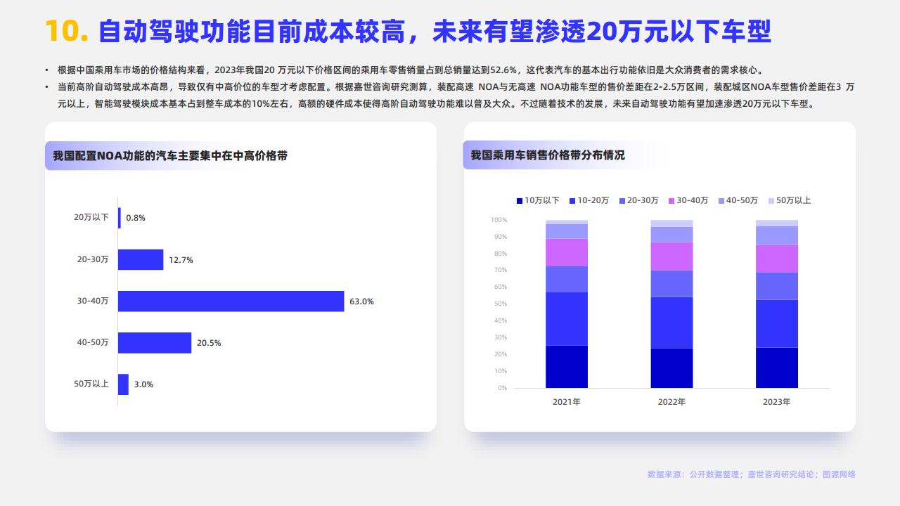 2024年智能汽车行业观点报告图片