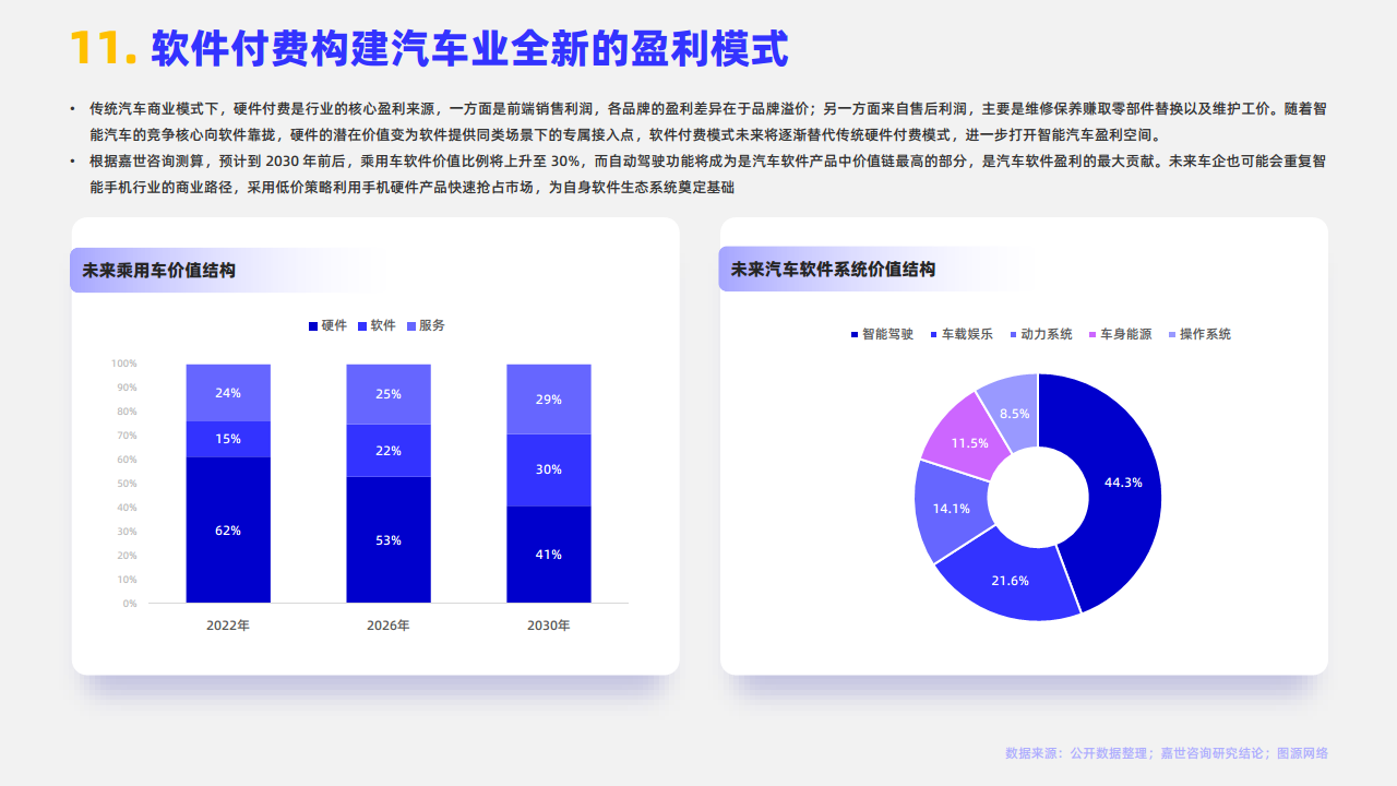 2024年智能汽车行业观点报告图片