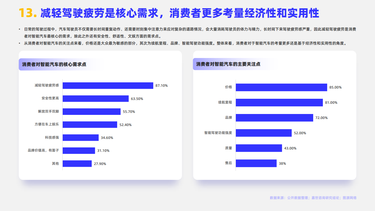 2024年智能汽车行业观点报告图片