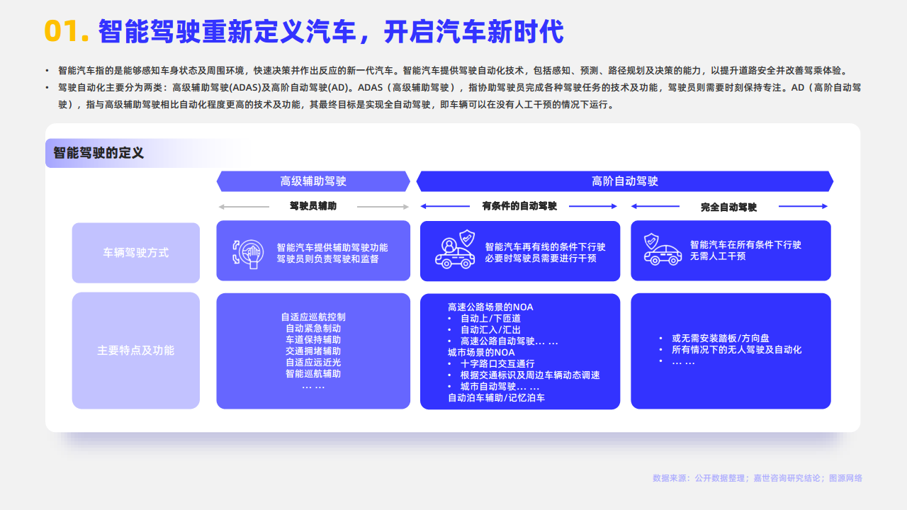 2024年智能汽车行业观点报告图片