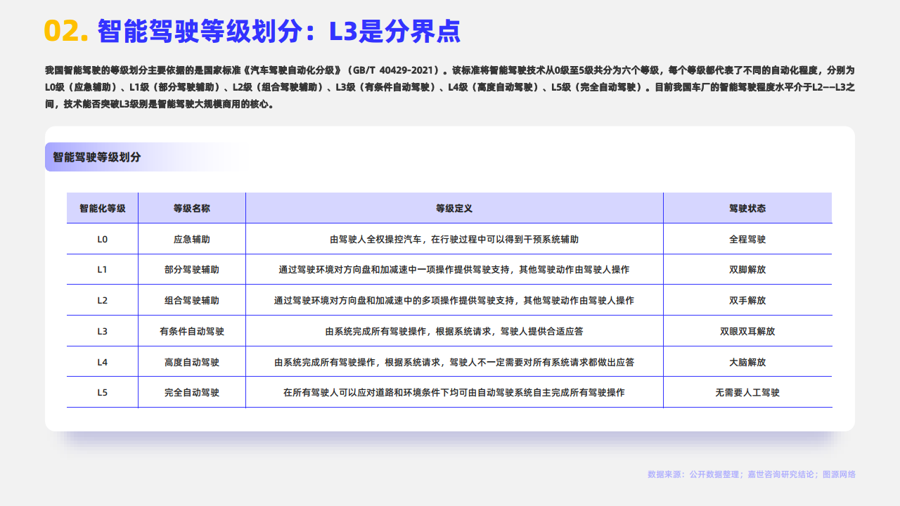 2024年智能汽车行业观点报告图片