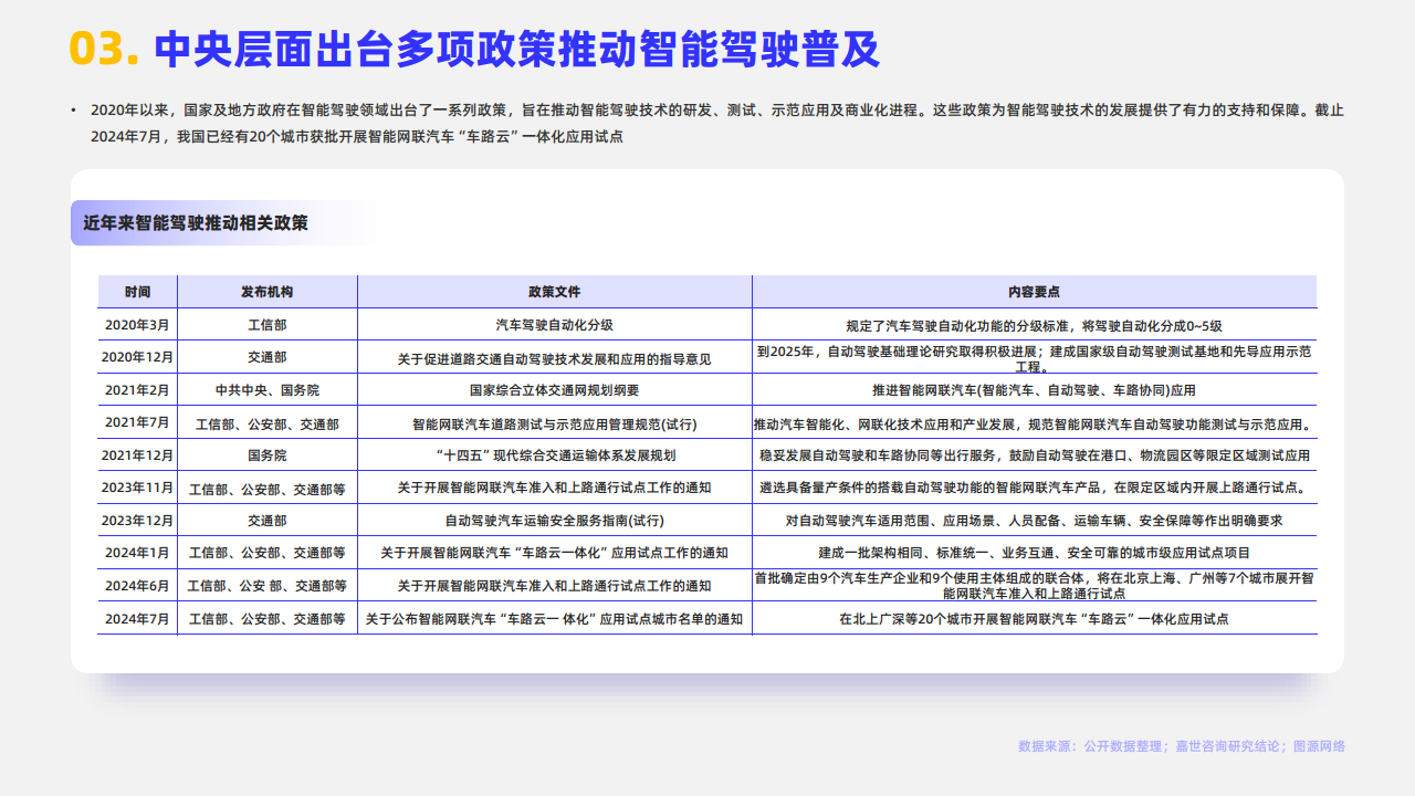 2024年智能汽车行业观点报告图片