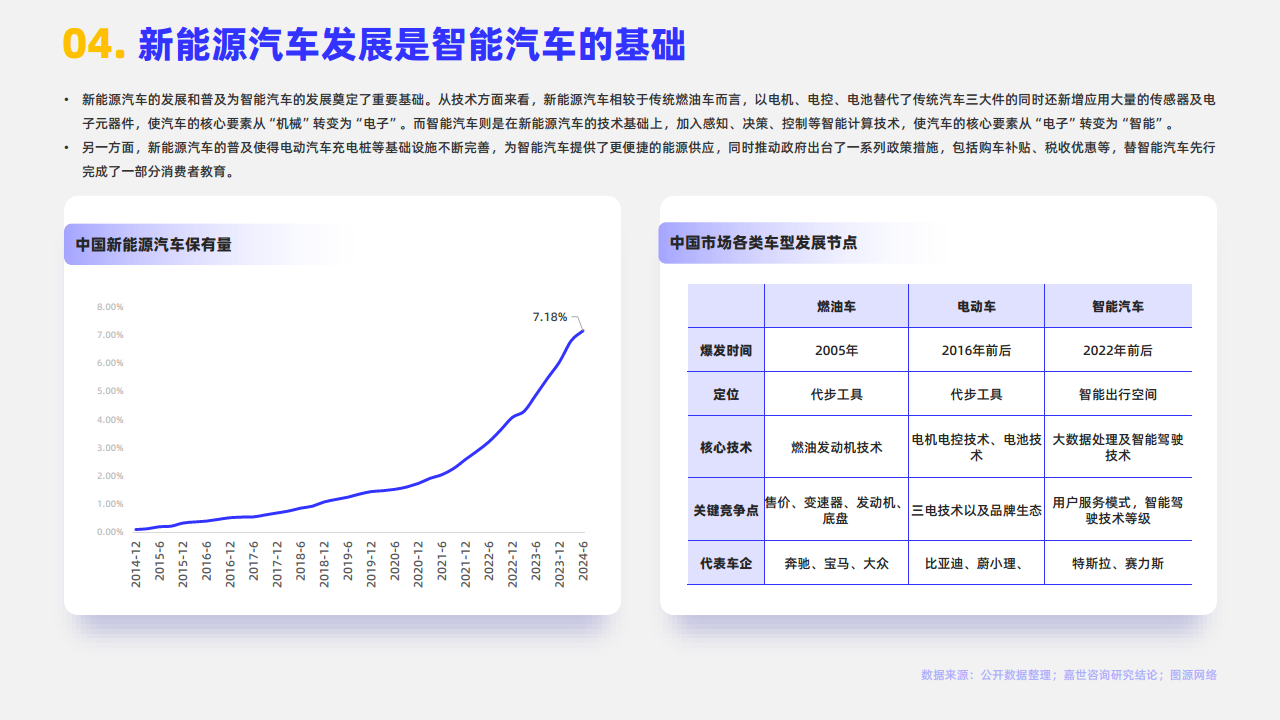 2024年智能汽车行业观点报告图片