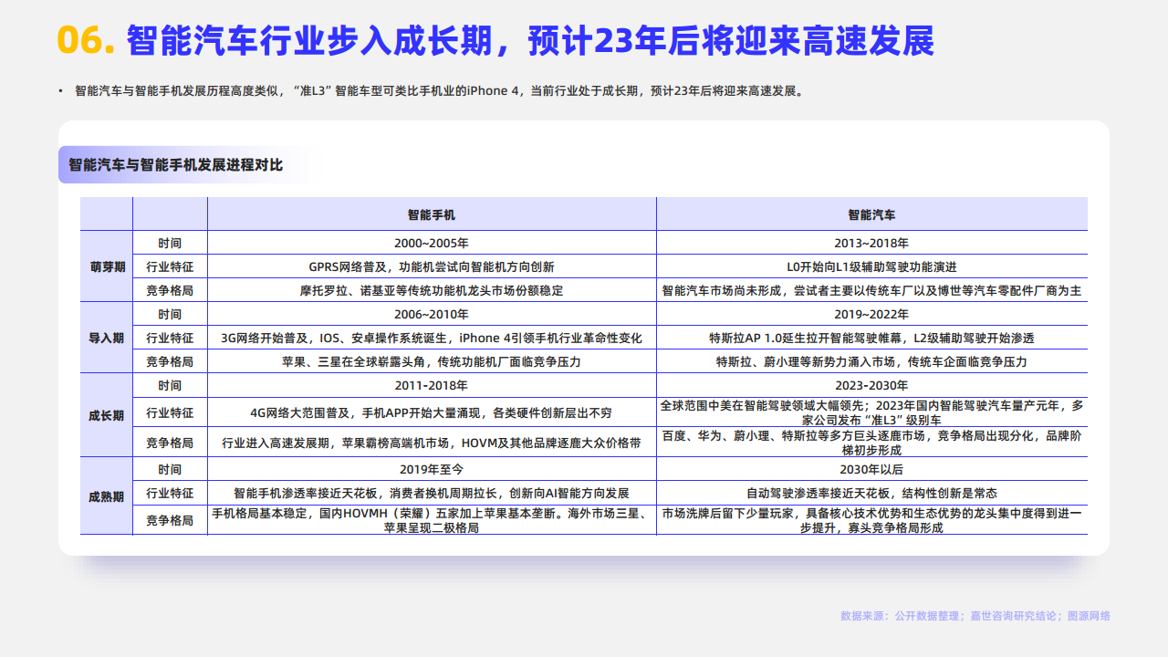 2024年智能汽车行业观点报告图片