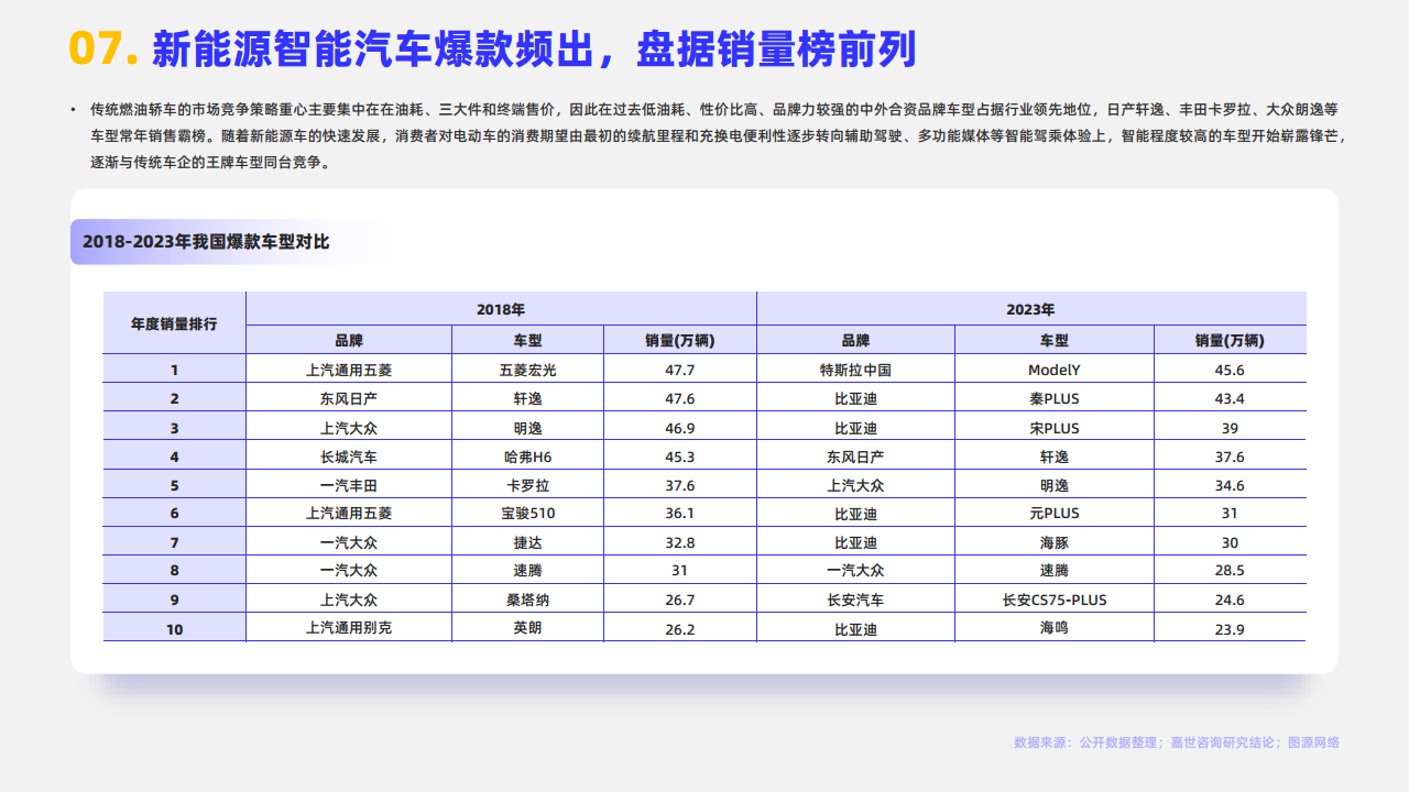 2024年智能汽车行业观点报告图片