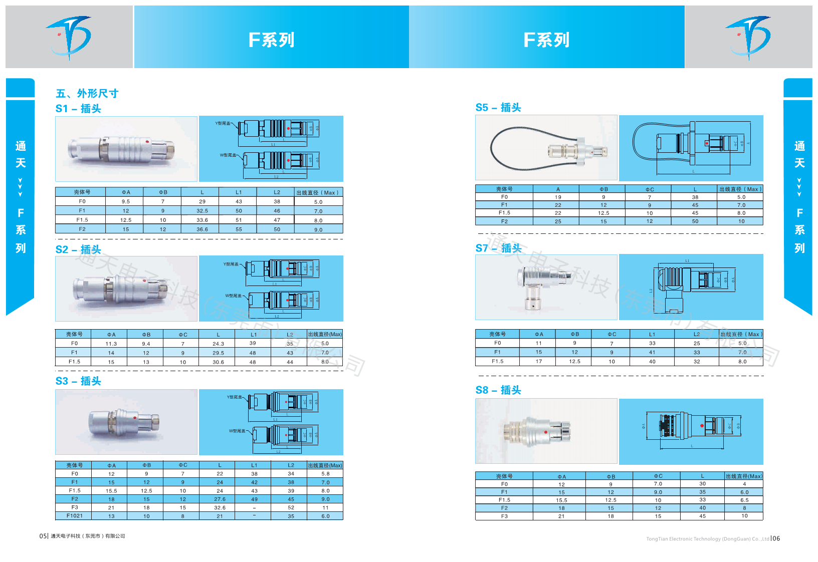 F1031Z19K019-130 推拉插拔自锁航空金属连接器图片