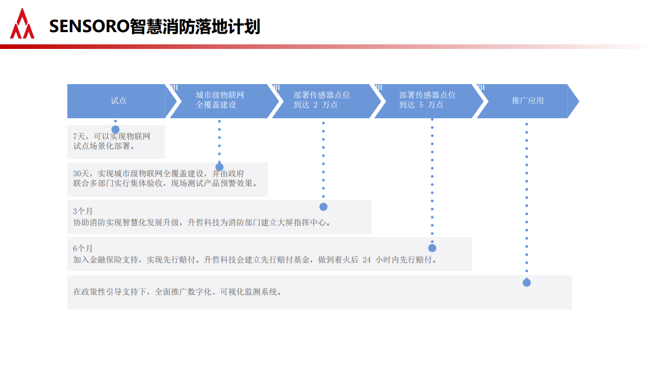 深化共享共赢,助力智慧消防行业报告图片