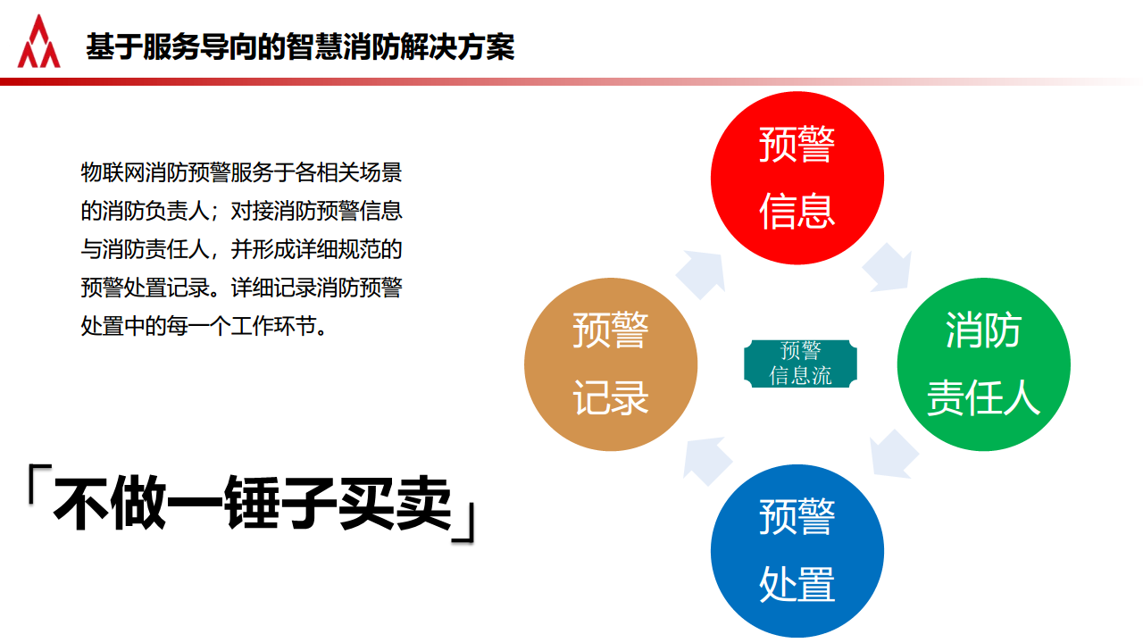 深化共享共赢,助力智慧消防行业报告图片