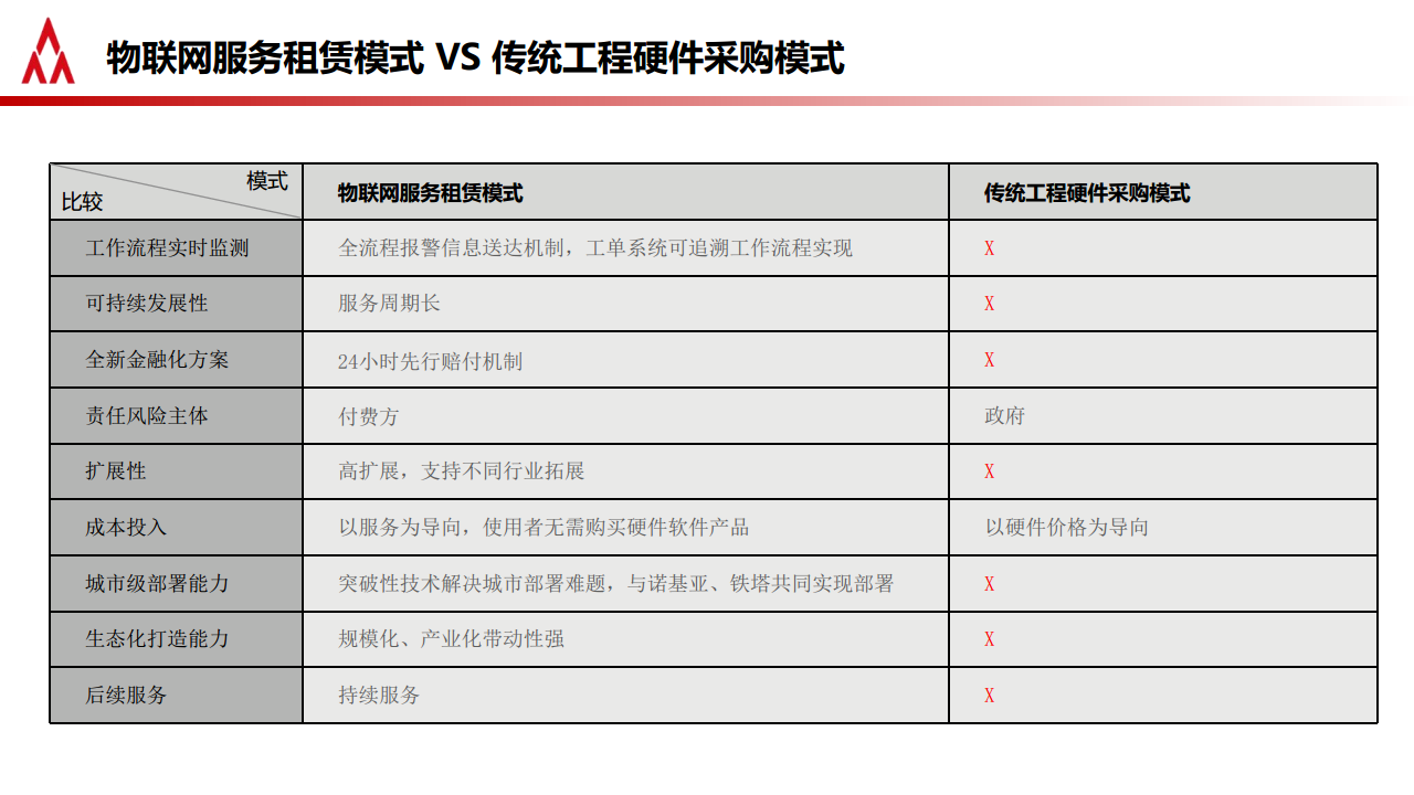 深化共享共赢,助力智慧消防行业报告图片