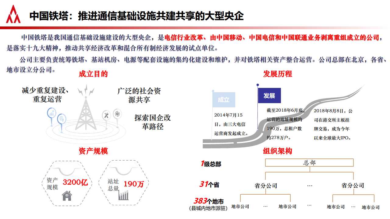 深化共享共赢,助力智慧消防行业报告图片