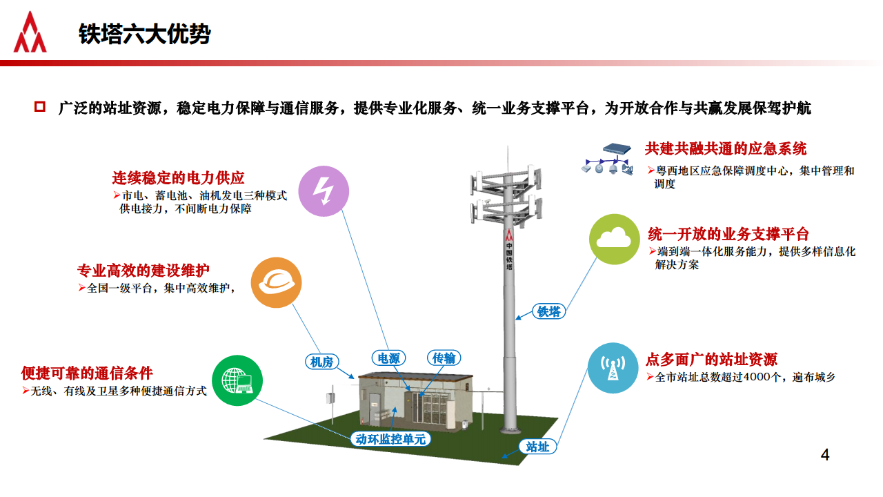 深化共享共赢,助力智慧消防行业报告图片