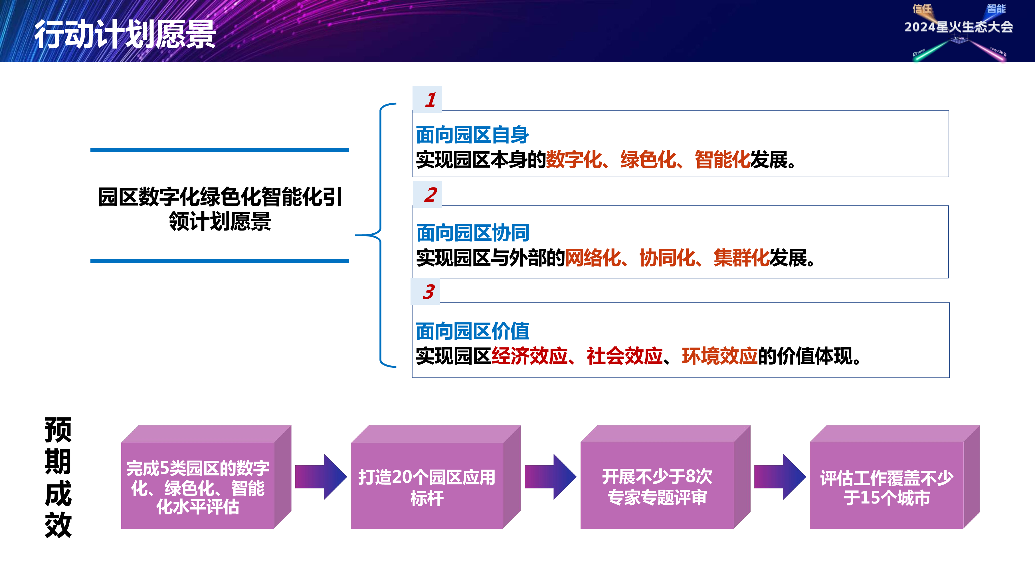 园区数字化绿色化智能化引领行动计划解读图片