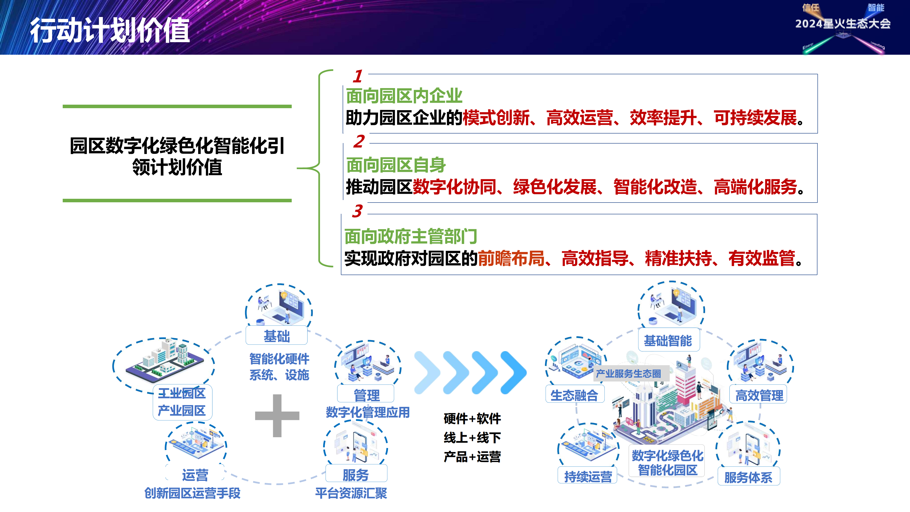 园区数字化绿色化智能化引领行动计划解读图片