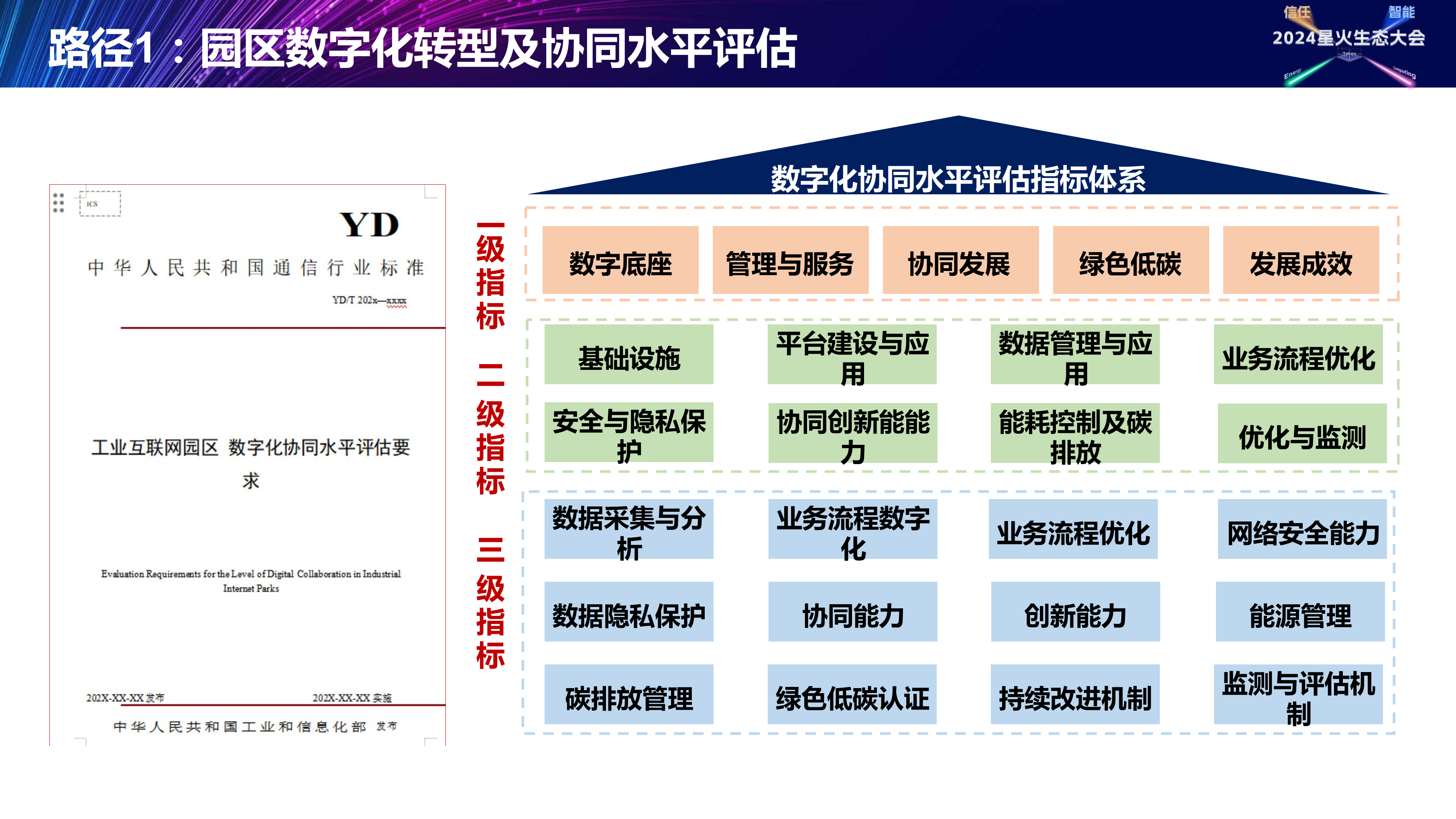 园区数字化绿色化智能化引领行动计划解读图片