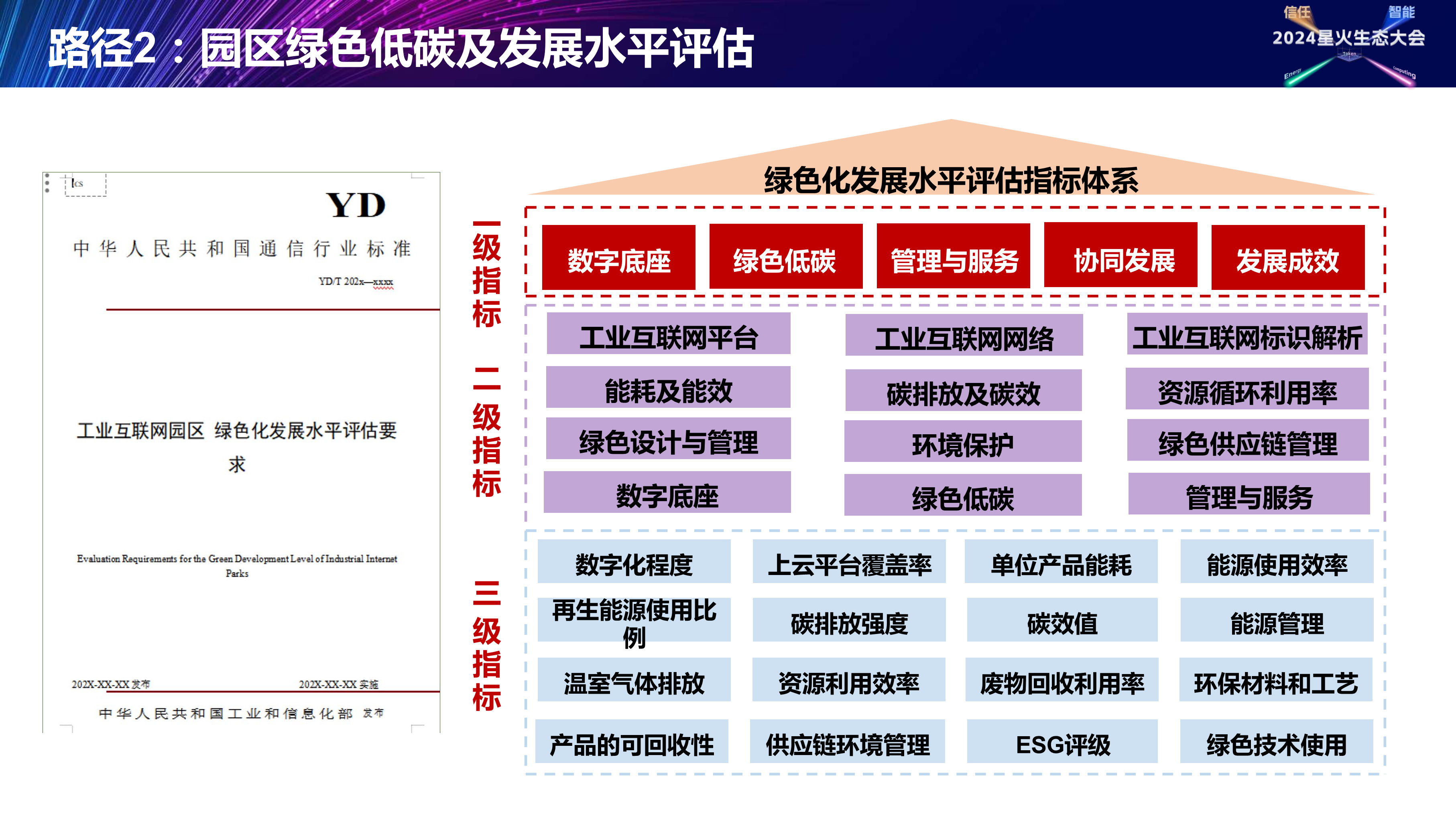 园区数字化绿色化智能化引领行动计划解读图片