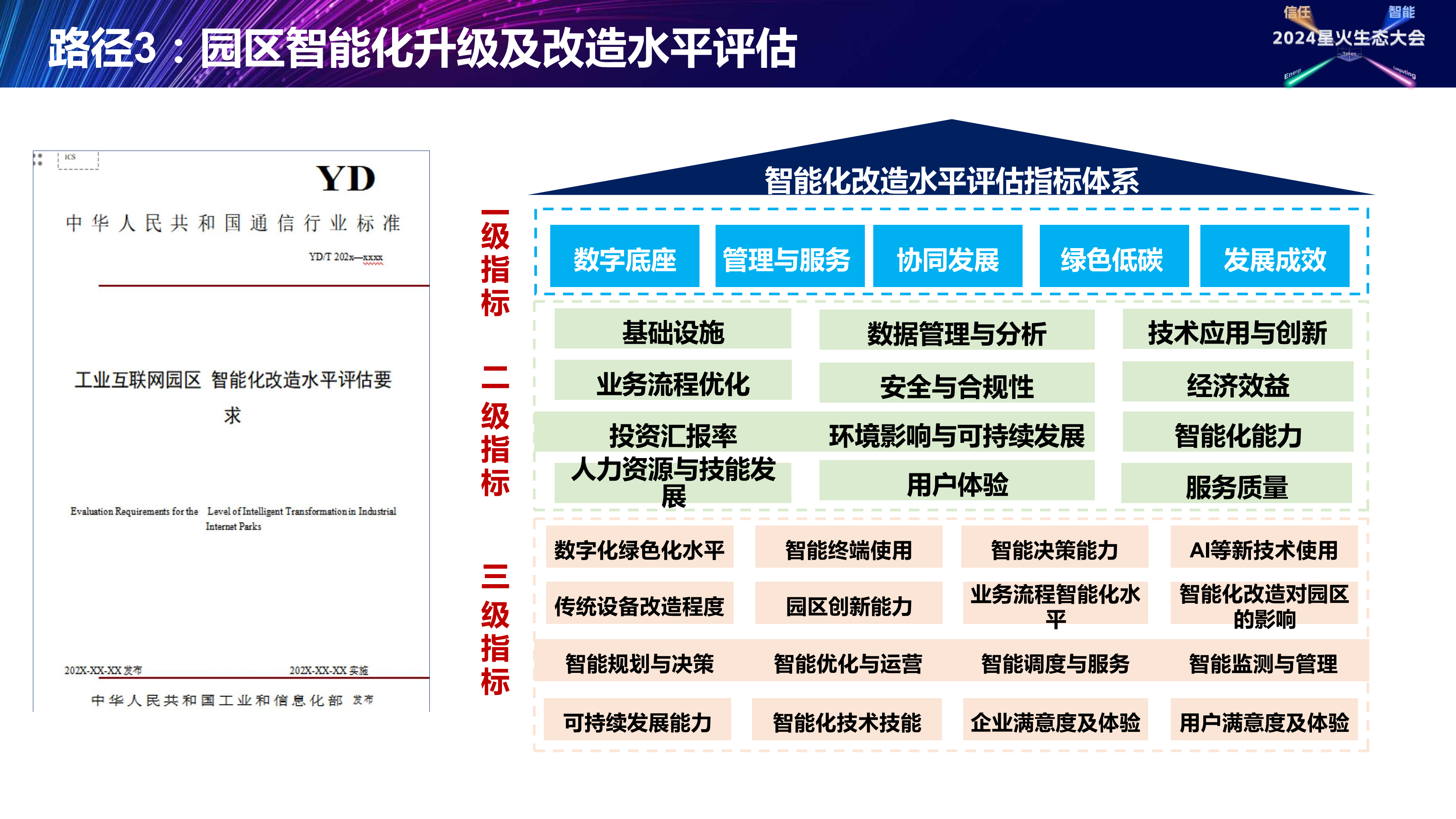 园区数字化绿色化智能化引领行动计划解读图片