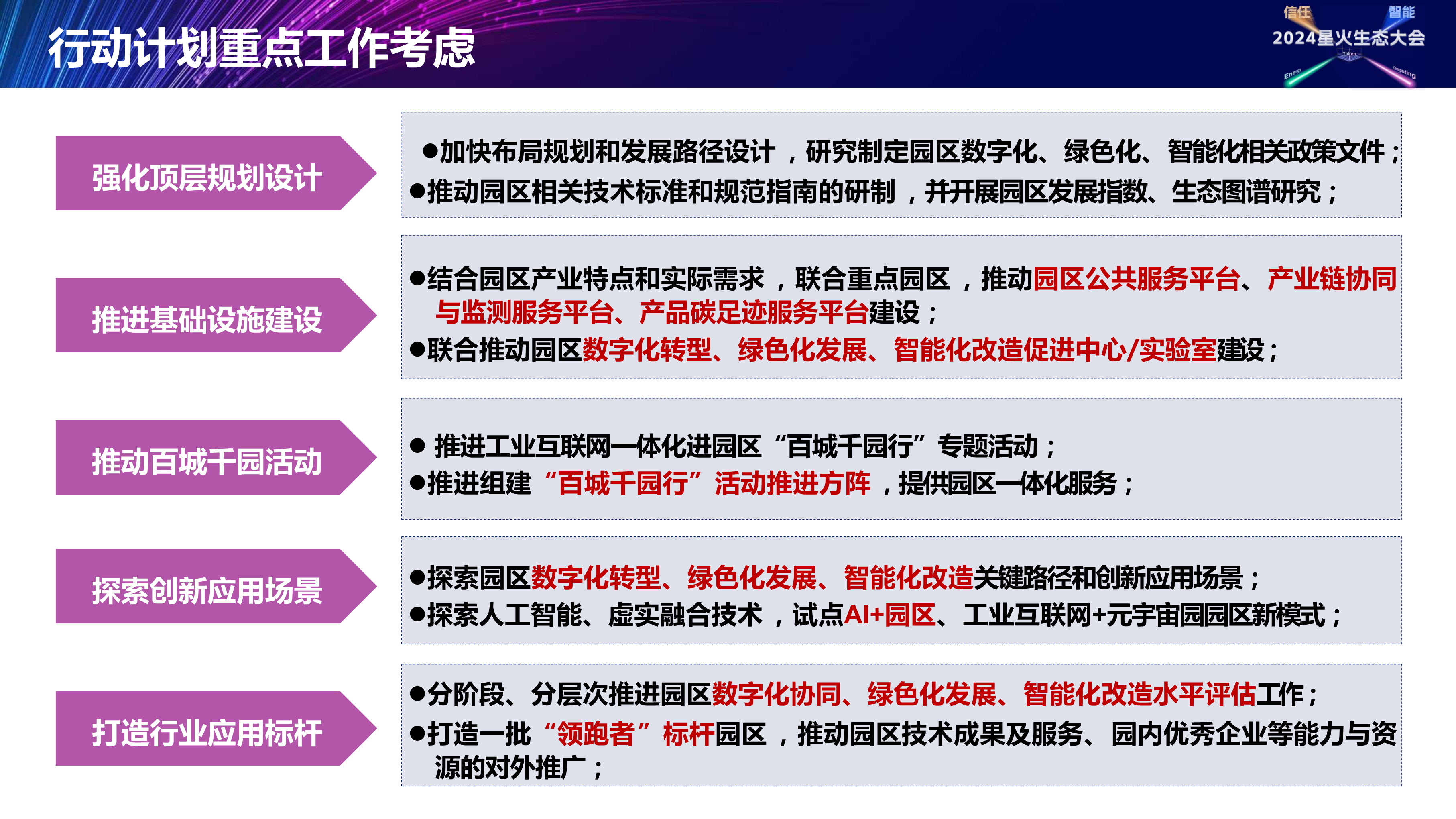 园区数字化绿色化智能化引领行动计划解读图片