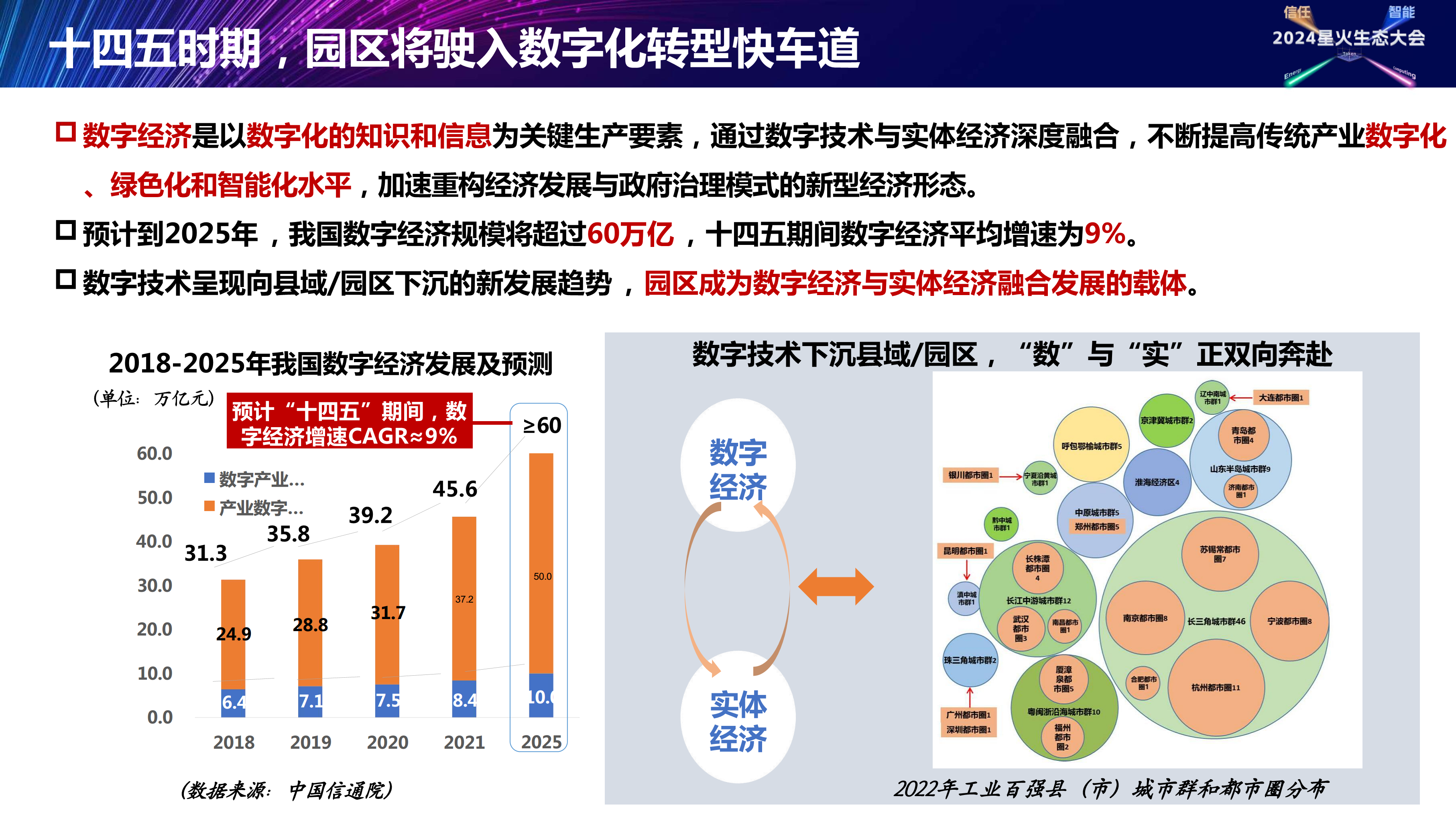 园区数字化绿色化智能化引领行动计划解读图片