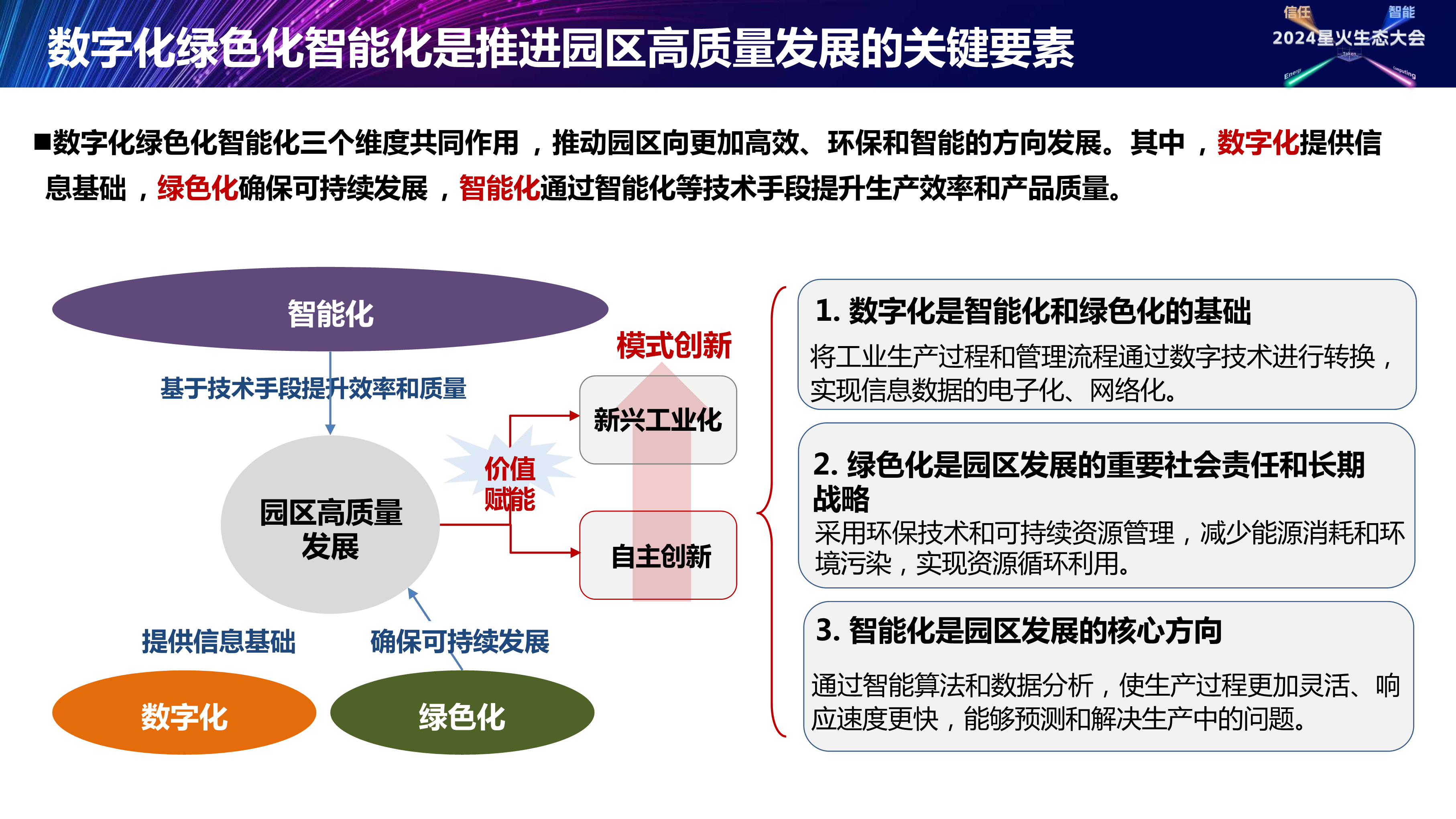 园区数字化绿色化智能化引领行动计划解读图片