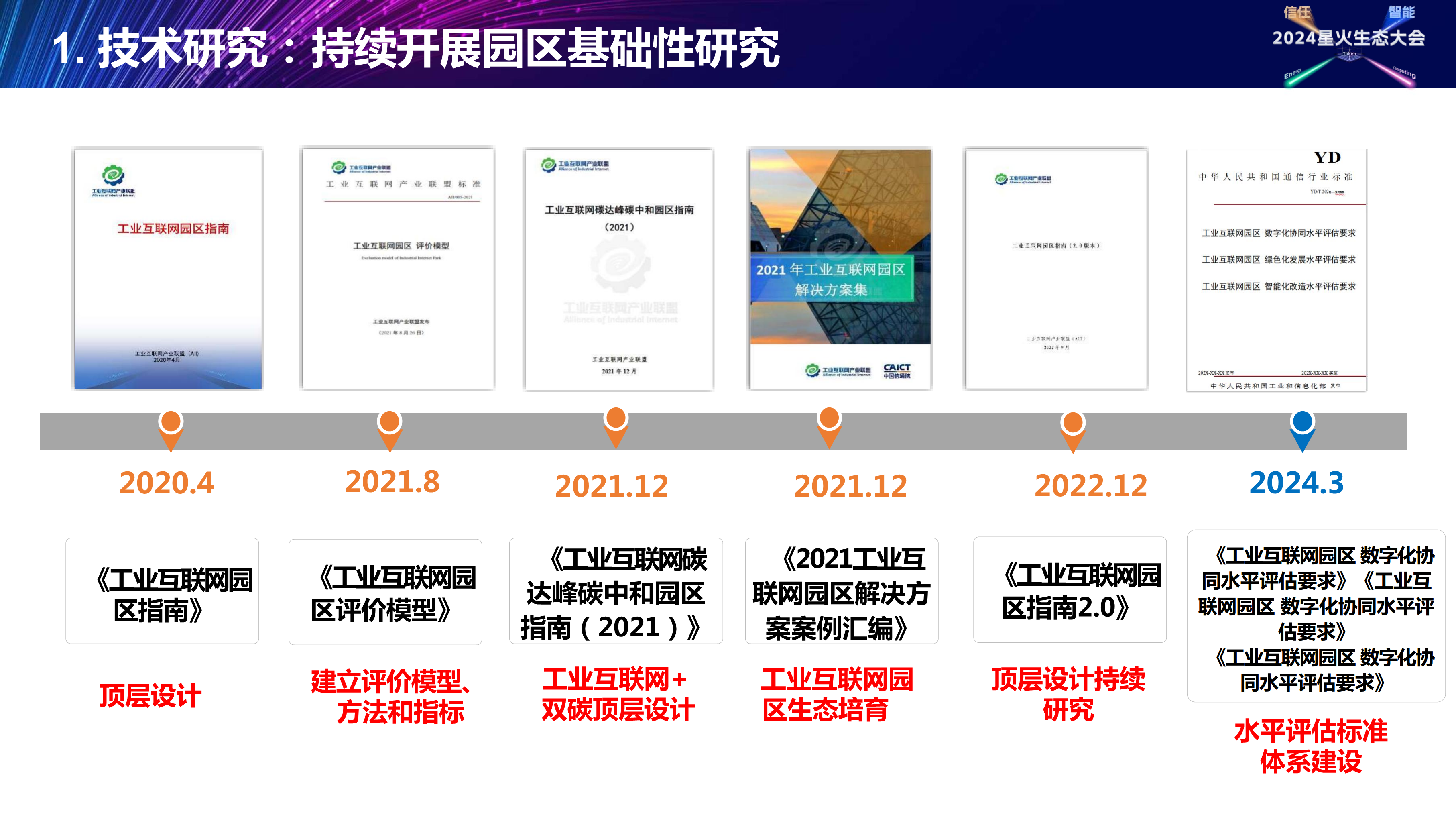 园区数字化绿色化智能化引领行动计划解读图片