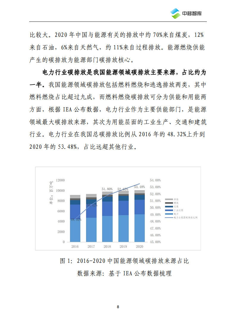 数字技术助力电力行业低碳化发展路径及典型场景研究图片