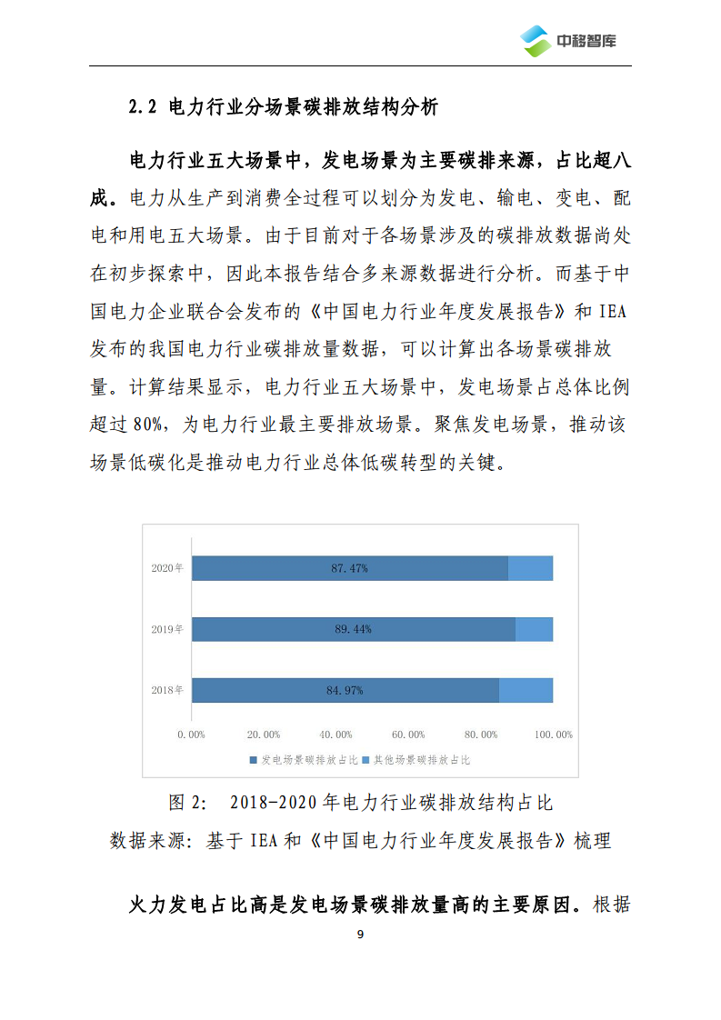 数字技术助力电力行业低碳化发展路径及典型场景研究图片