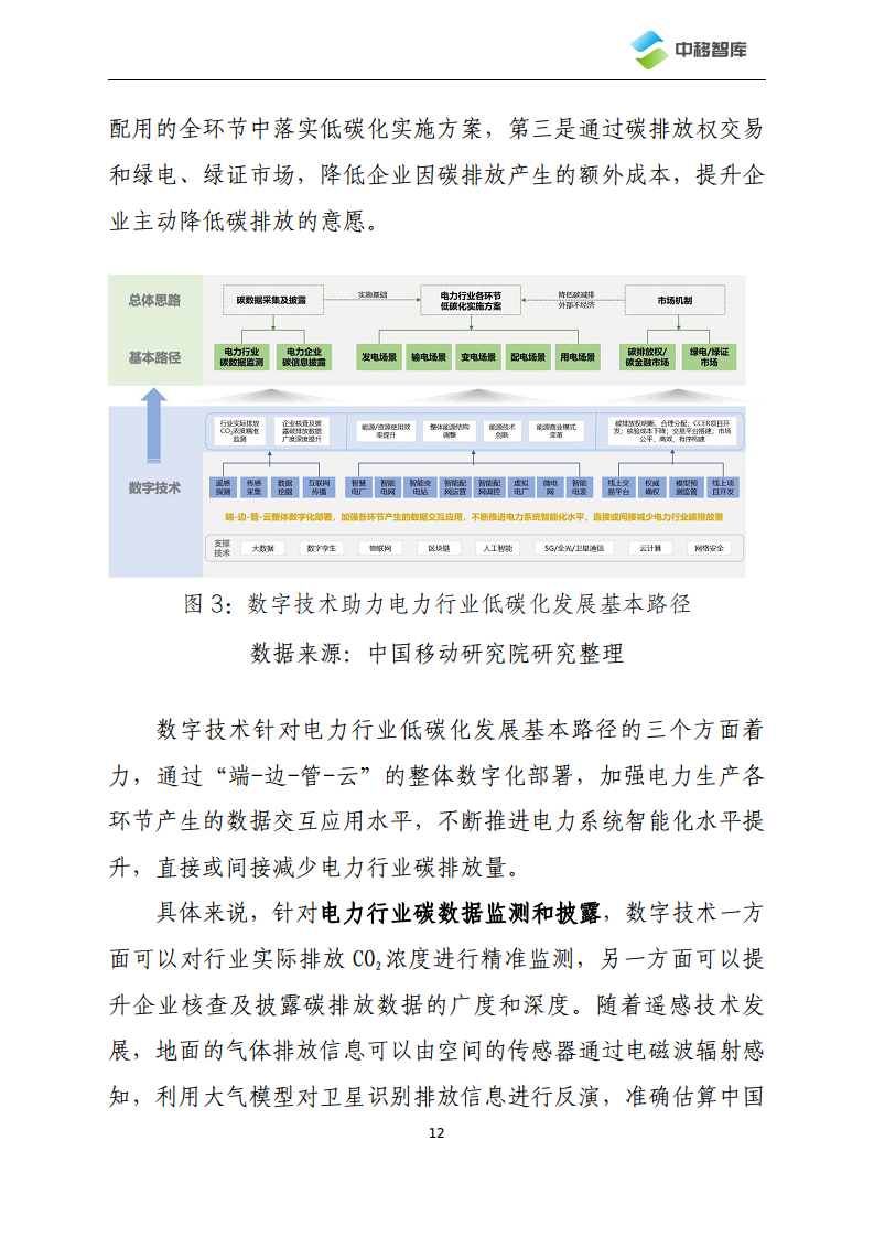 数字技术助力电力行业低碳化发展路径及典型场景研究图片