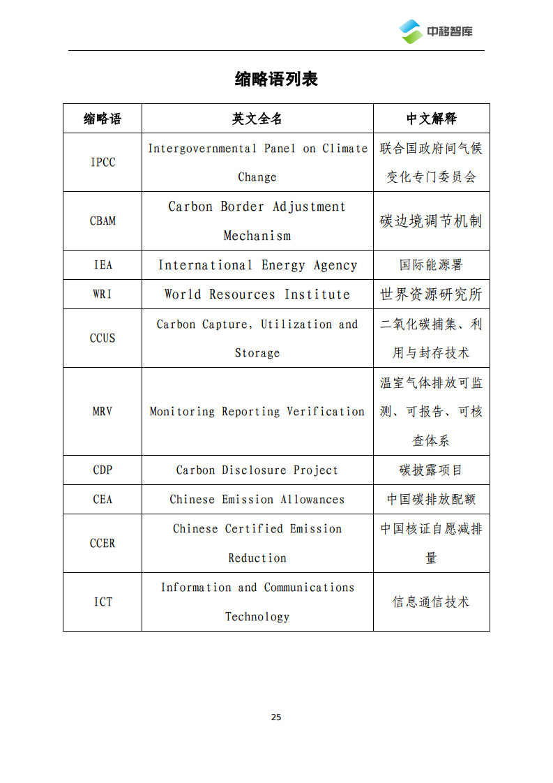 数字技术助力电力行业低碳化发展路径及典型场景研究图片