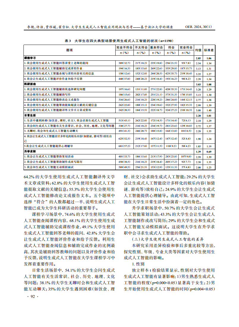 2024大学生生成式人工智能应用现状与思考图片