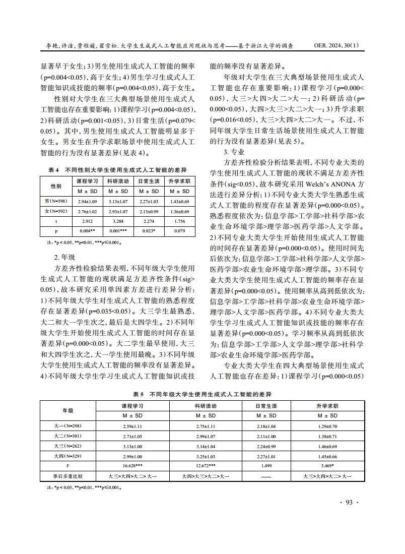 2024大学生生成式人工智能应用现状与思考图片