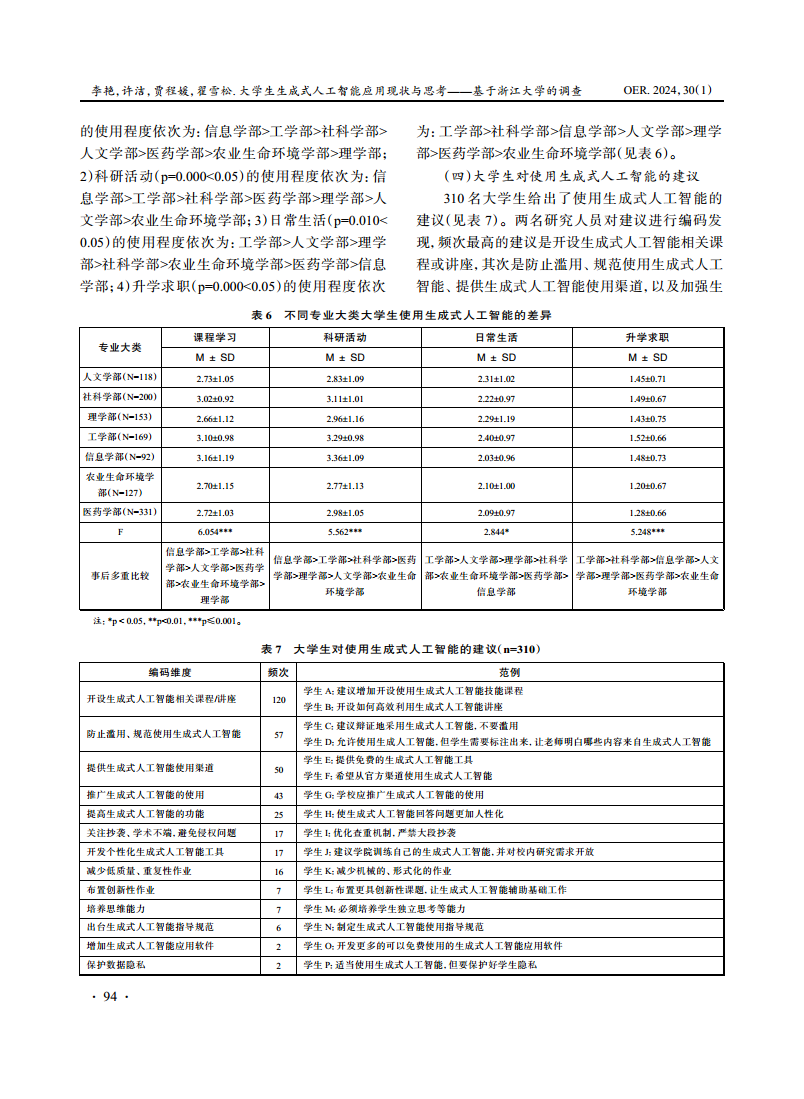 2024大学生生成式人工智能应用现状与思考图片