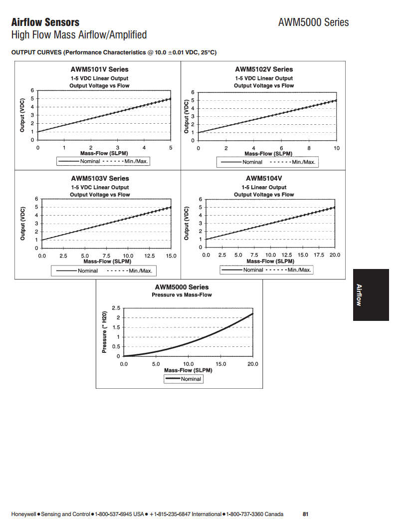 AWM5101VN流量传感器HONEYWELL图片