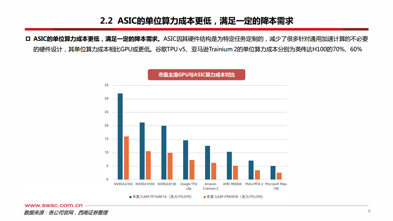 科技前瞻专题：AI ASIC：算力芯片的下一篇章图片