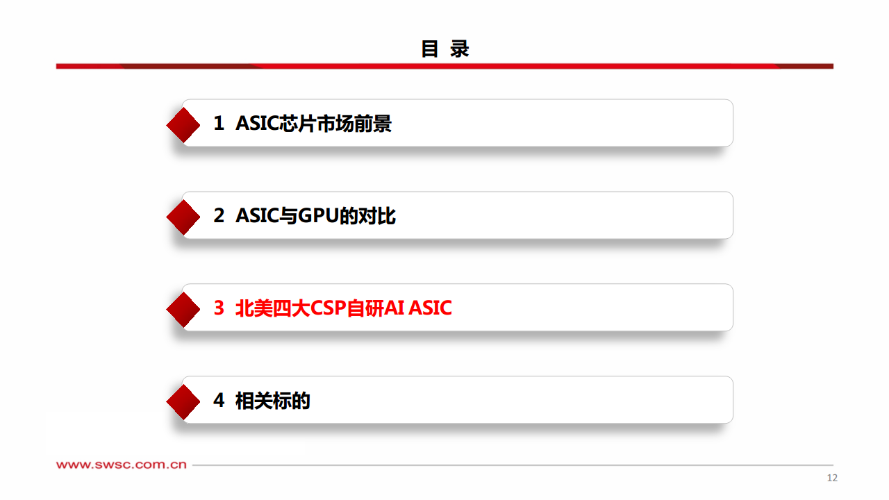 科技前瞻专题：AI ASIC：算力芯片的下一篇章图片