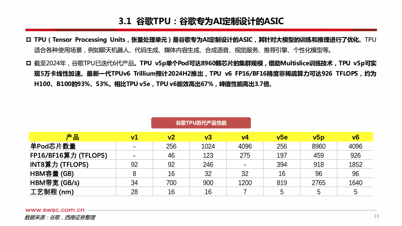 科技前瞻专题：AI ASIC：算力芯片的下一篇章图片