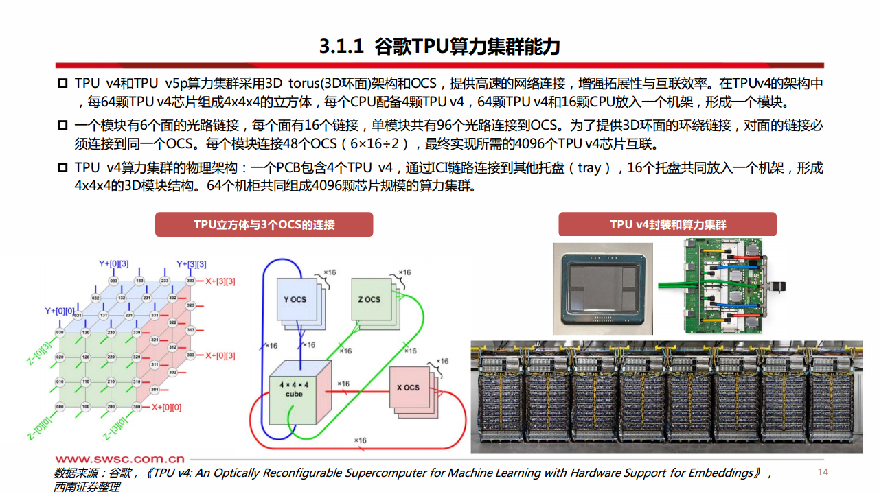 科技前瞻专题：AI ASIC：算力芯片的下一篇章图片