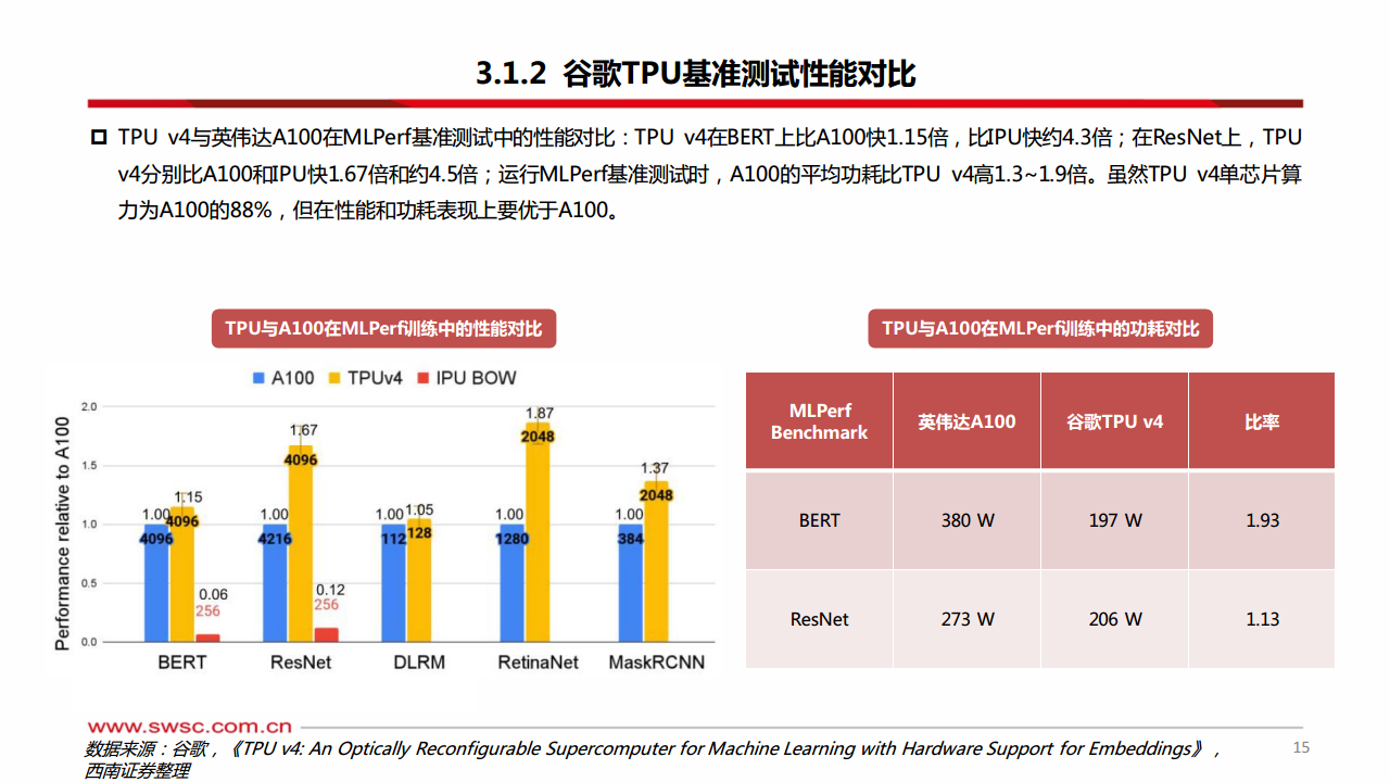 科技前瞻专题：AI ASIC：算力芯片的下一篇章图片