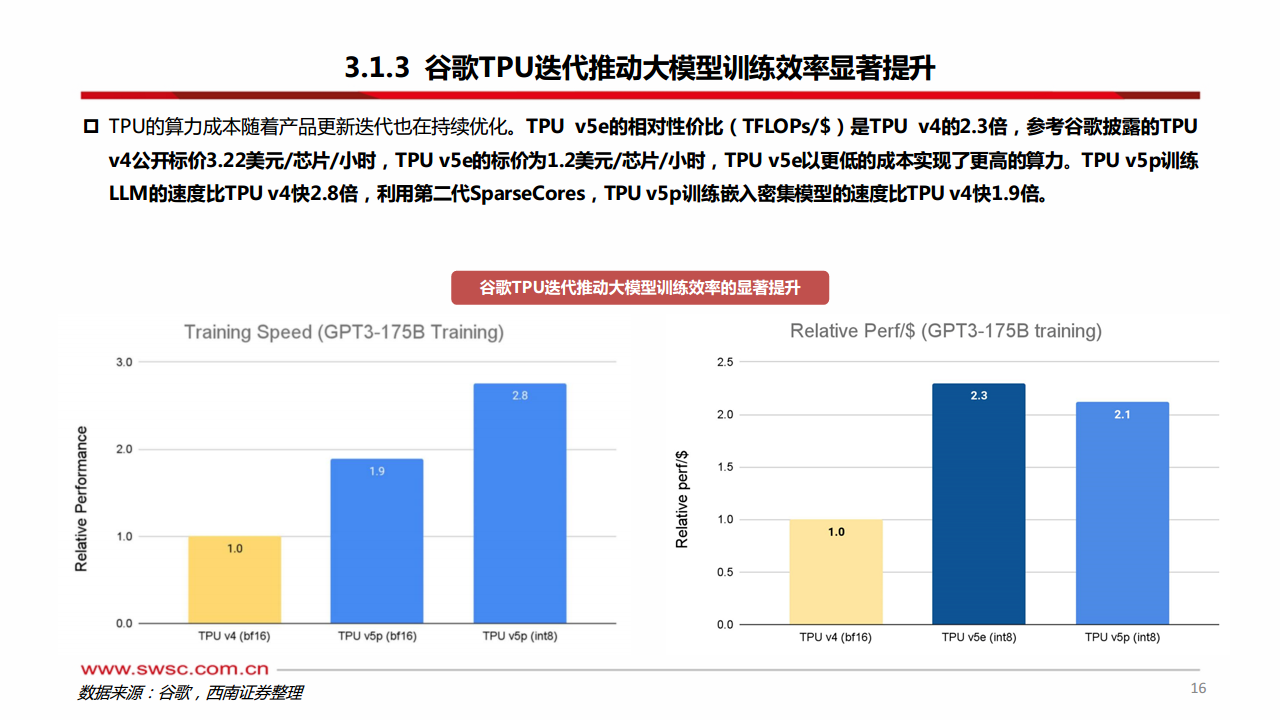 科技前瞻专题：AI ASIC：算力芯片的下一篇章图片