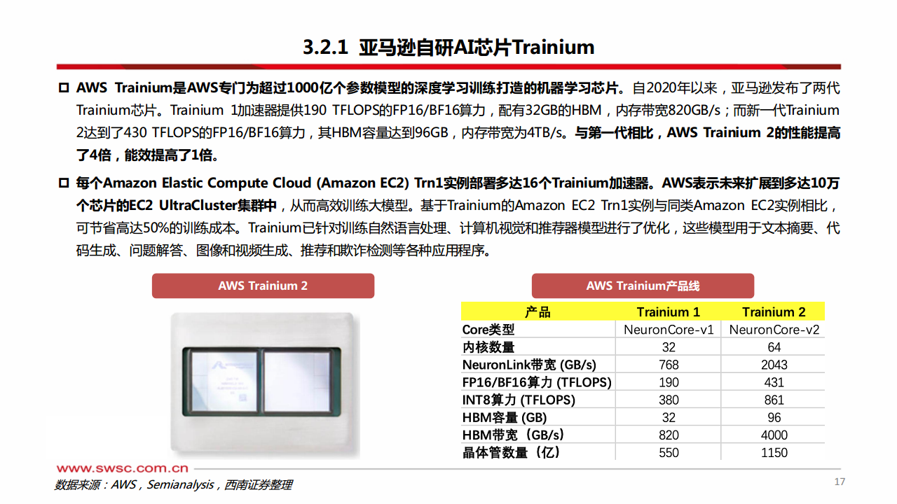 科技前瞻专题：AI ASIC：算力芯片的下一篇章图片